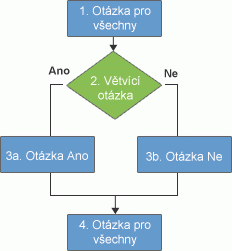 Logika větvení pro průzkumy