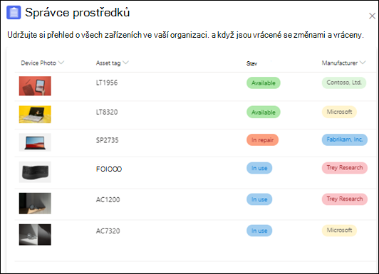 Šablona Správce prostředků