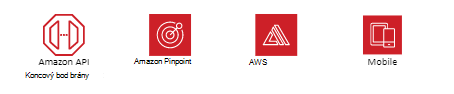 Vzorník AWS Mobile.