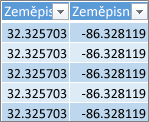 Data zeměpisné šířky a délky