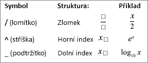 Symboly pro rovnici