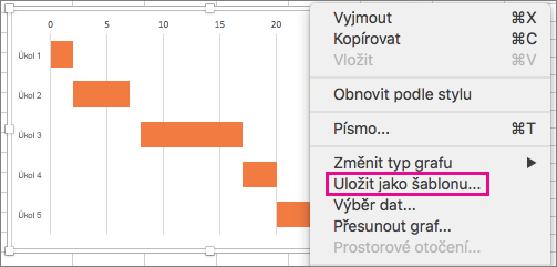 Hold COMMAND and click the chart, and then select Save As Template