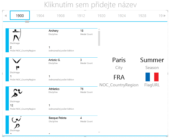 Přidání další vizualizace do kontejneru DLAŽDICE PODLE v nástroji Power View