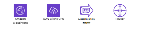 Vzorník AWS Networking Content Delivery.