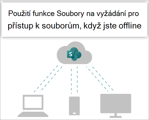 Soubory na vyžádání můžete použít pro přístup k souborům, když pracujete offline.