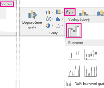 Obrázek s příkazy pásu karet pro vložení kaskádového grafu
