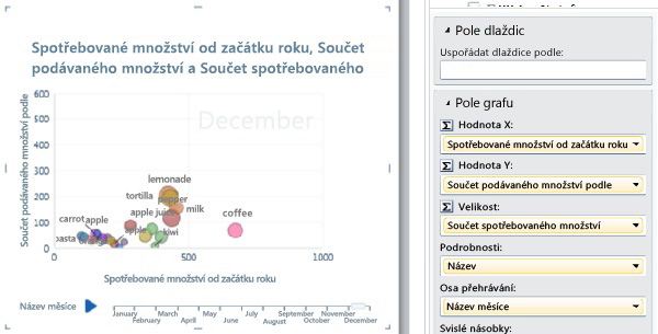 Bublinový graf s osou Přehrát a popisky dat