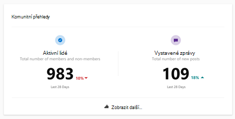 Snímek obrazovky zobrazující přehledy komunity Yammeru s tlačítkem Zobrazit více
