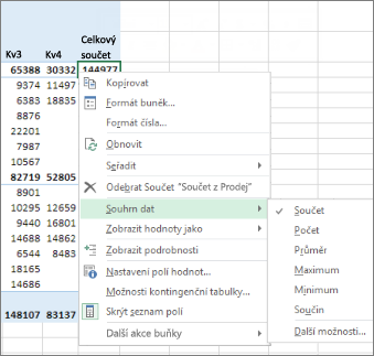 Pro pole s číselnými hodnotami v kontingenční tabulce se ve výchozím nastavení používá funkce Součet
