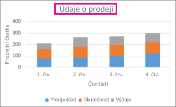 Skládaný sloupcový graf s názvem nad sebou