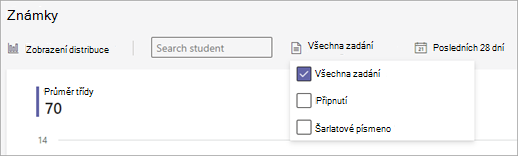 Snímek obrazovky se zobrazením dat o aktivitách známek v přehledech Rozevírací nabídky zahrnují vyhledávací pole studenta (zadání jména nebo kliknutí pro zobrazení seznamu účastníků) a časový rámec.