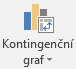 Možnost kontingenčního grafu na pásu karet