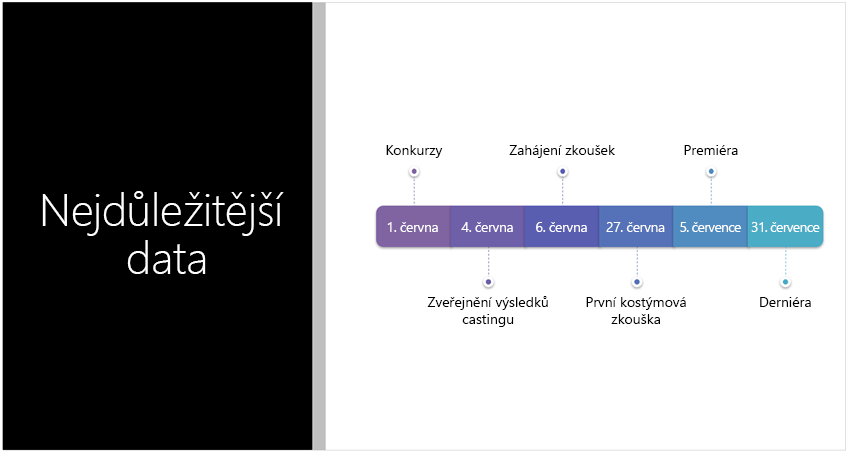 Ukázkový snímek zobrazující časovou osu s textem, kterou PowerPoint Designer převedl na obrázek SmartArt