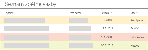 Zobrazení seznamu s formátováním se žlutým, červeným a zeleným pruhem