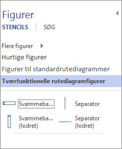 Figuren Svømmebane