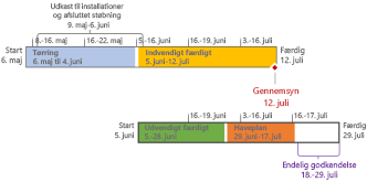 Formateret tidslinje i Project