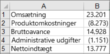 Data, der bruges til at oprette eksemplet på vandfaldsdiagram