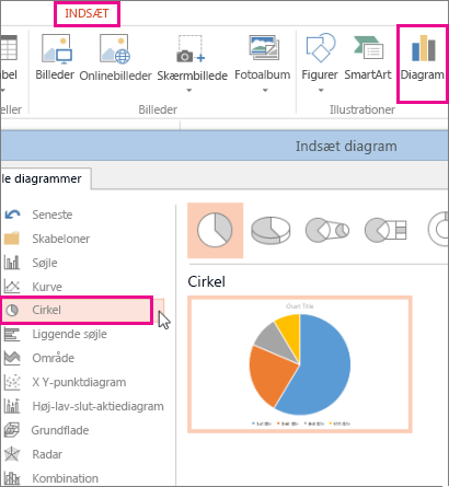 Galleriet Diagram åbnet fra fanen Indsæt, knappen Diagram. Klik på Cirkel, når galleriet åbnes.