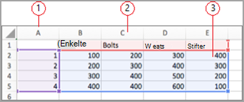 Datafelter i Excel