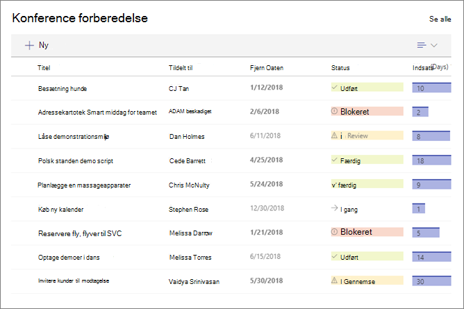 Webdelen Liste