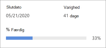 Viser projektets status