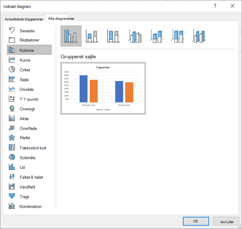 Dialogboksen Indsæt diagram