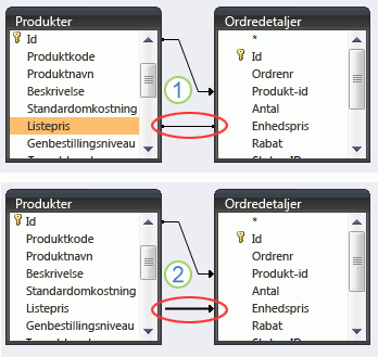 Jointypen angives af typografien for linjen.