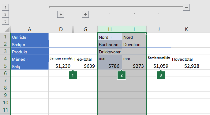 Data grupperet i kolonner