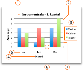 Et Office-diagram med billedforklaringer