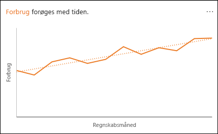 Kurvediagram, der viser, at "Forbrug" stiger over tid