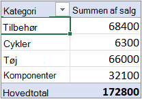 En pivottabel i dispositions- eller tabelformat