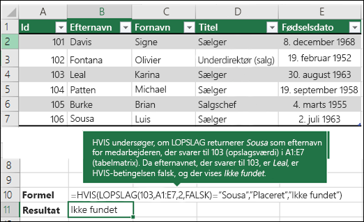 =HVIS(LOPSLAG(103,A1:E7,2,FALSK)="Souse","Placeret","Ikke fundet")

HVIS kontrollerer, om LOPSLAG returnerer Sousa som efternavnet på den medarbejder, der korrelerer med 103 (lookup_value) i A1:E7 (table_array). Da det efternavn, der svarer til 103, er Leal, er HVIS-betingelsen falsk, og Ikke fundet vises.