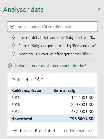 Ruden Analysér data, der viser tilpassede forslag.