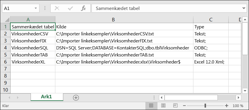 Excel-projektmappe, der viser sammenkædede tabeloplysninger fra Access