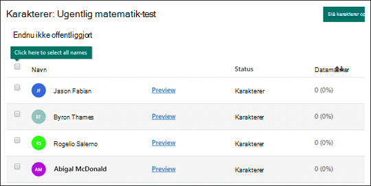 Karakterer for tests.