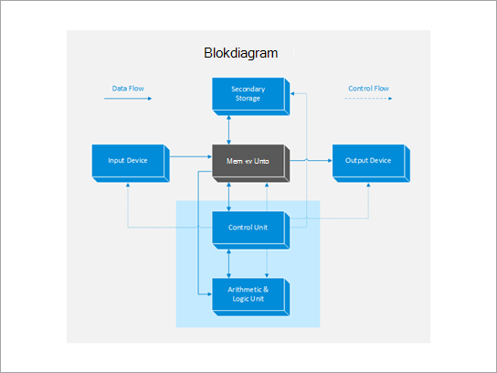 Blokdiagram.