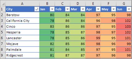 Viser betinget formatering i Excel