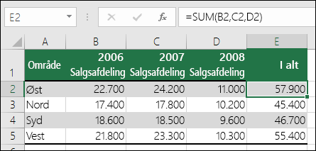 En formel, der bruger eksplicitte cellereferencer som f.eks. =SUM(B2,C2,D2), kan medføre en #REF! hvis en kolonne slettes.