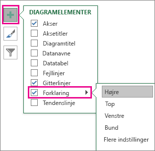 Diagramelementer > Forklaring i Excel