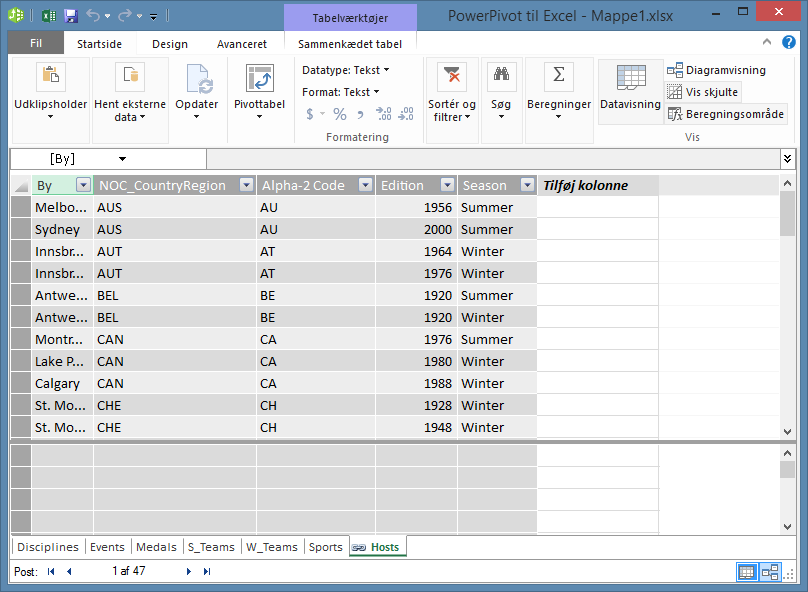 Alle tabeller vises i PowerPivot