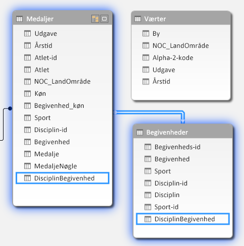 Relationer vist i diagramvisning