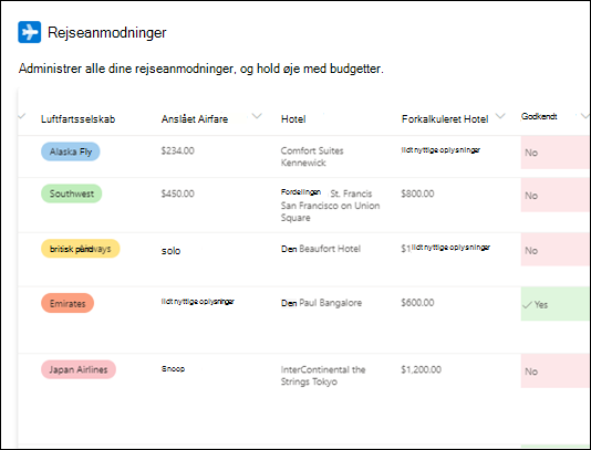 Skabelon til rejseanmodning