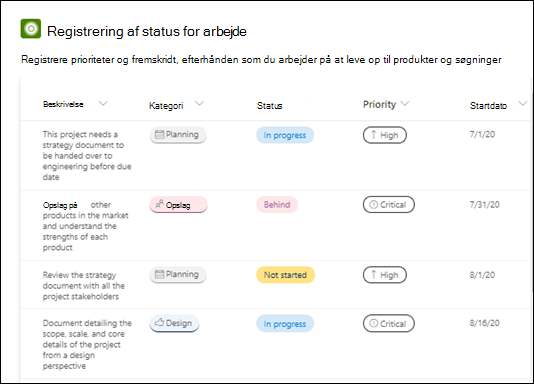 Skabelon for arbejdsstatus