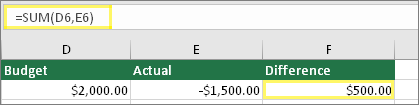 Celle D6 med 2.000,00 USD, celle E6 med 1.500,00 USD, celle F6 med formel: =SUM(D6,E6) og resultatet 500,00 USD