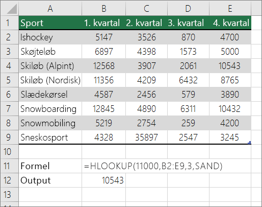 Et eksempel på VOPSLAG-formel, der søger efter et omtrentligt match