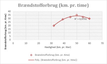 Punktdiagram med polynomisk tendenslinje