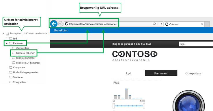 Administreret navigation og venlig URL