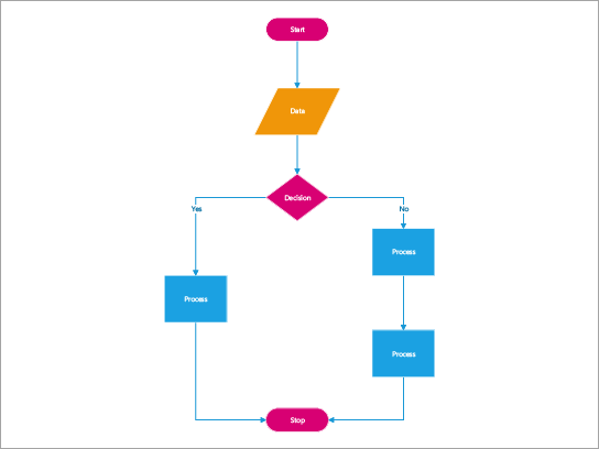 Opret rutediagrammer, top-down-diagrammer, diagrammer til informationsregistrering, procesplanlægningsdiagrammer og prognosediagrammer.