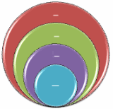 Stablet Venn-diagram