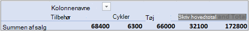 En pivottabel i standardformatet Kompakt med feltet Værdi i området Kolonner